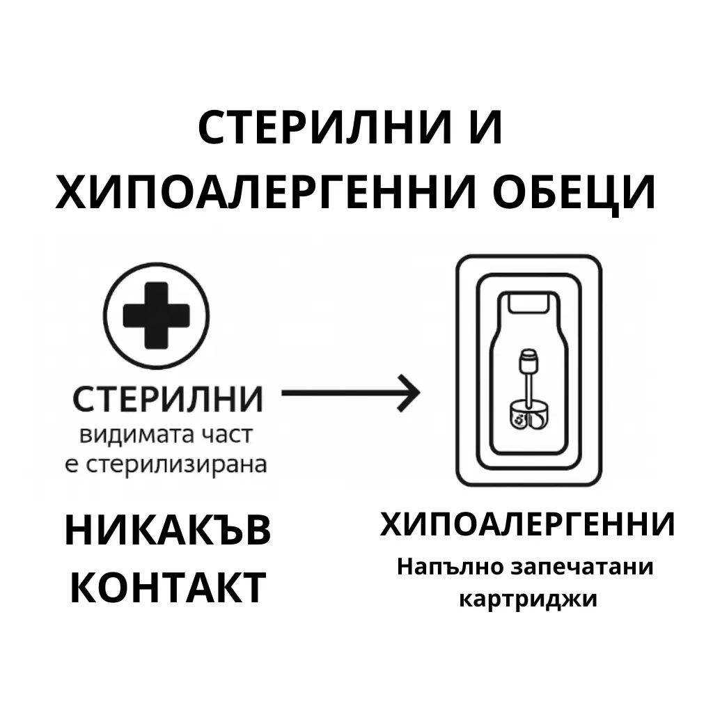 Стерилни хипоалергенни обеци STUDEX в запечатан картридж